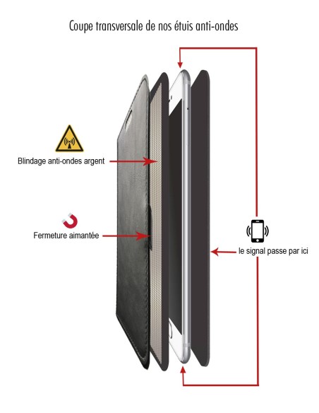IPhone 12 mini estojo de couro anti-radiação