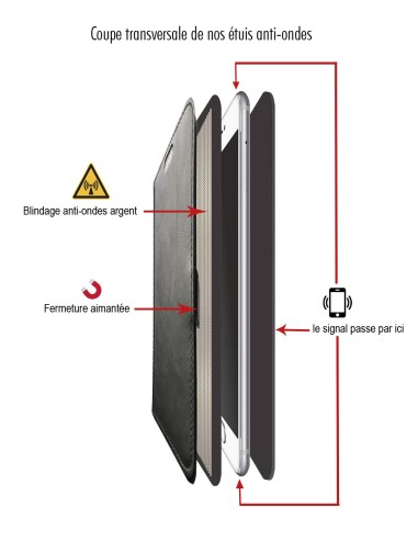 Etui anti-ondes iPhone 6 Plus cuir supérieur fauve (book)