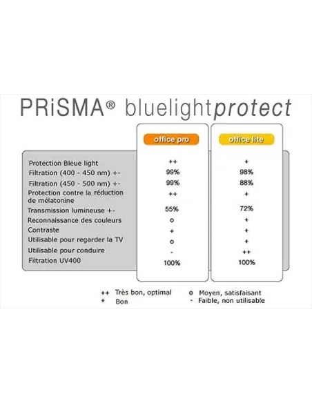 PRiSMA® FREiBURG PRO Bluelight Protect – Occhiali con protezione dalla luce blu al 99% - F709