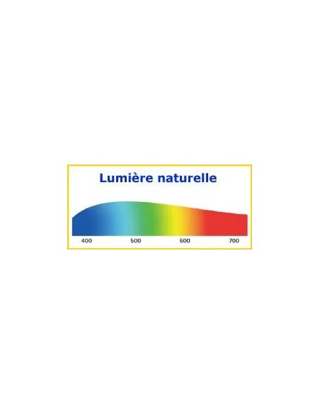 Lunettes anti lumière bleue PRiSMA® Drive - Lunette de Conduite