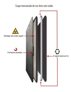 Capa Anti-EMF Galaxy S21 FE em Couro | MySilverShield 2