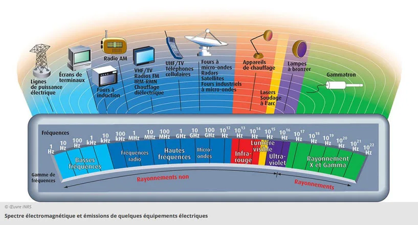 electromagnetic spectrum